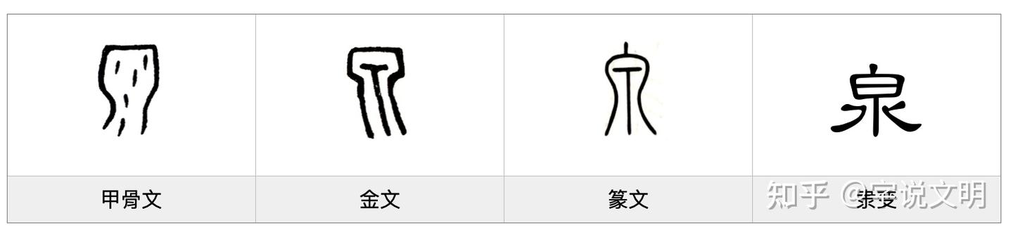 泉——每日一字·水部字 - 知乎