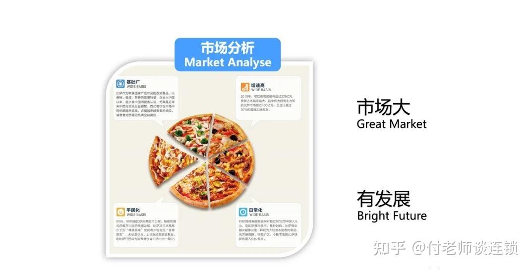 连锁扩张之招商系统,让连锁企业快速实现规模化 - 知乎