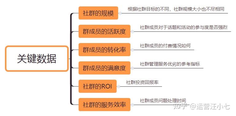 社群运营到底是什么