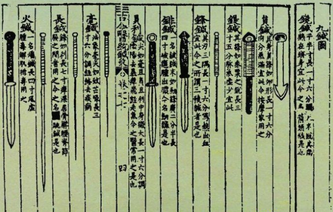 黄帝内经：伏羲九针 知乎