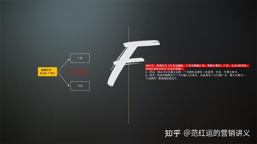 公关传播，有哪7个关键步骤？ - 知乎
