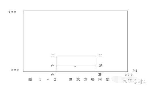【技术】如何正确进行施工测量和放线工作?一文教你学会! - 知乎