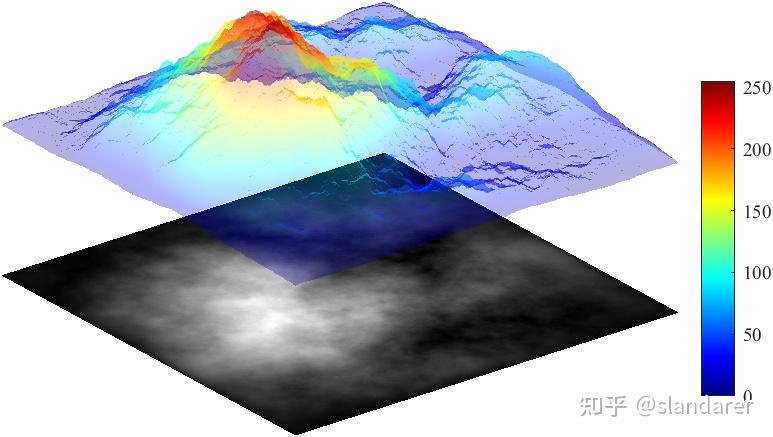 matlab里能画出这种三维,二维叠在一起的(且不同colormap)图吗? - 知乎