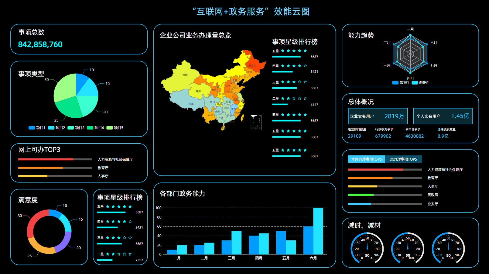 你见过最漂亮的仪表板是怎样的？ - 知乎