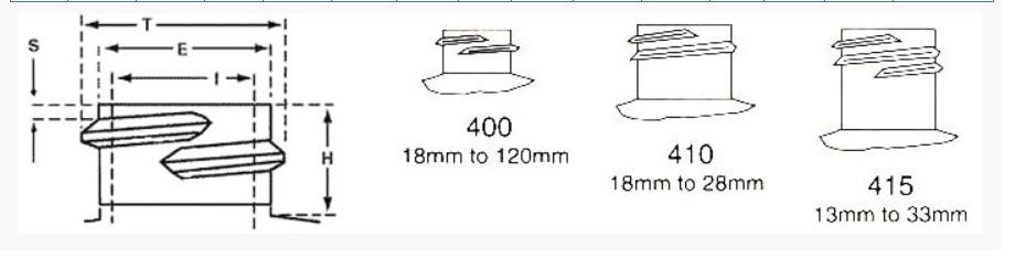 SPI Neck Finish Specifications for Standard Closures（400/410/415）瓶子肩部 - 知乎