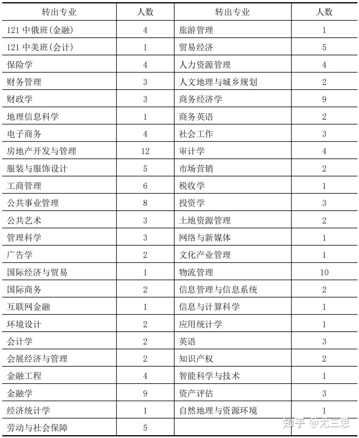 兰州财经大学有哪些王牌专业