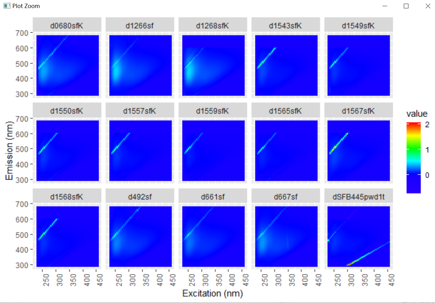 三维荧光光谱——R语言 - 知乎