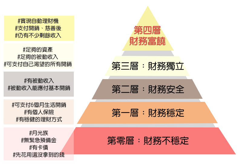 智慧金字塔图解图片