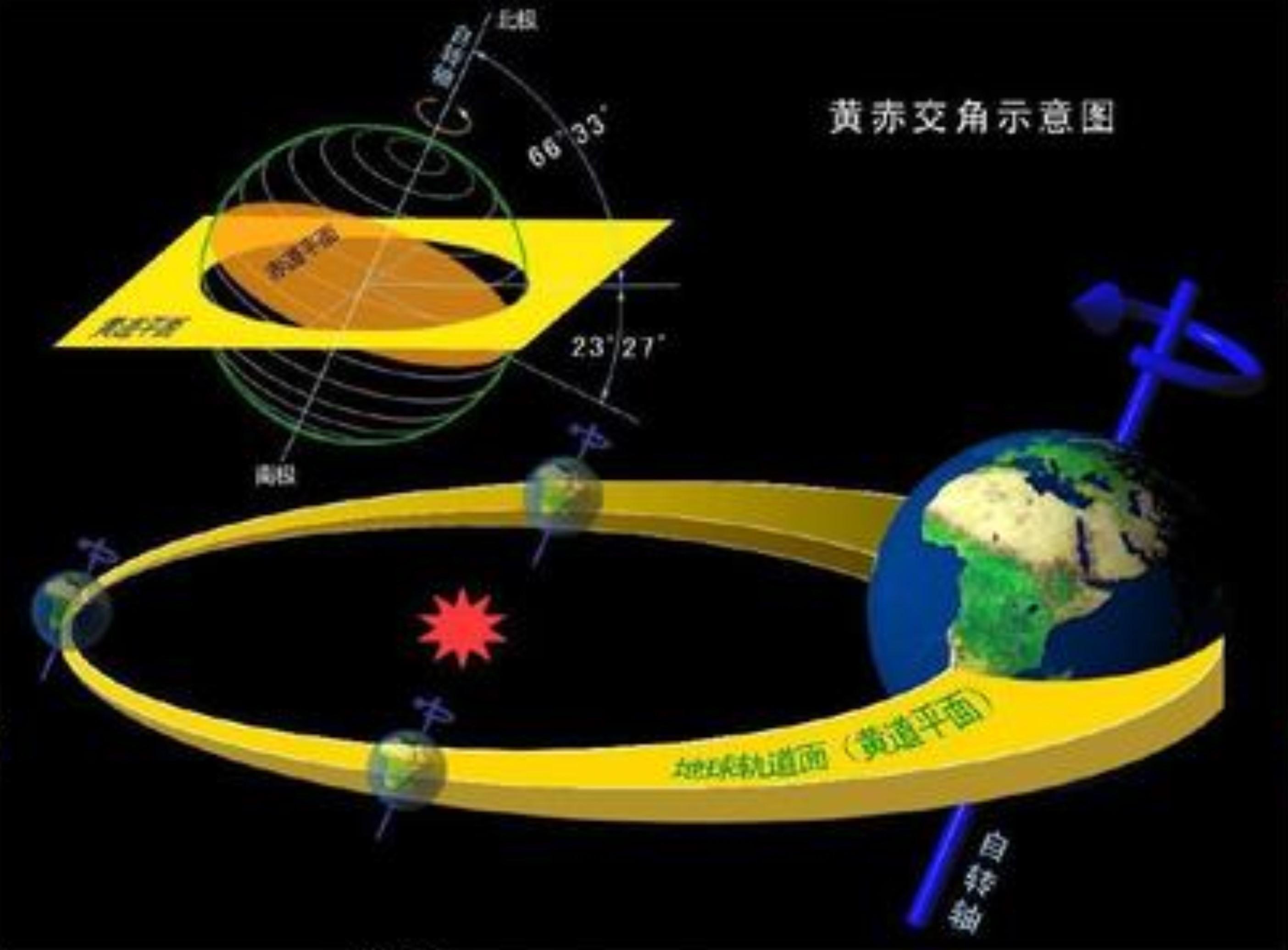 黄道子午线图片