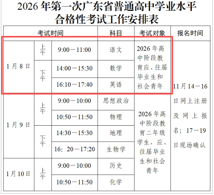 2026届考生参考!2025广东春季高考(依学考)各校录取分汇总! - 知乎