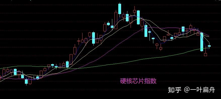3.5收评：A股集体收涨，周五又会如何走？ - 知乎