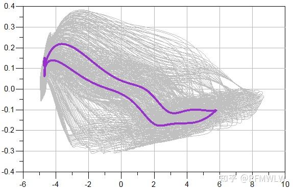 GaAs pHEMT Inverse Class F or F-1 Power Amplifier Mode Characterization ...