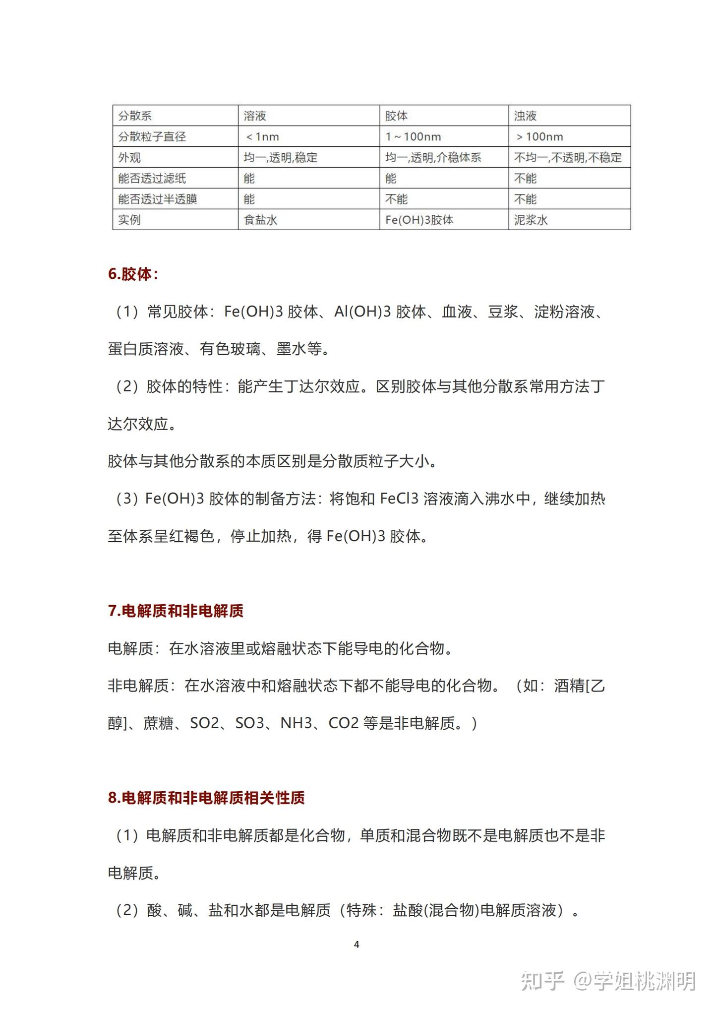 高中化学丨2023高考必背知识点 - 知乎
