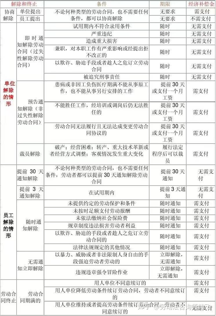 公司劝退我,不愿意支付补偿金,能申请劳动仲裁吗?