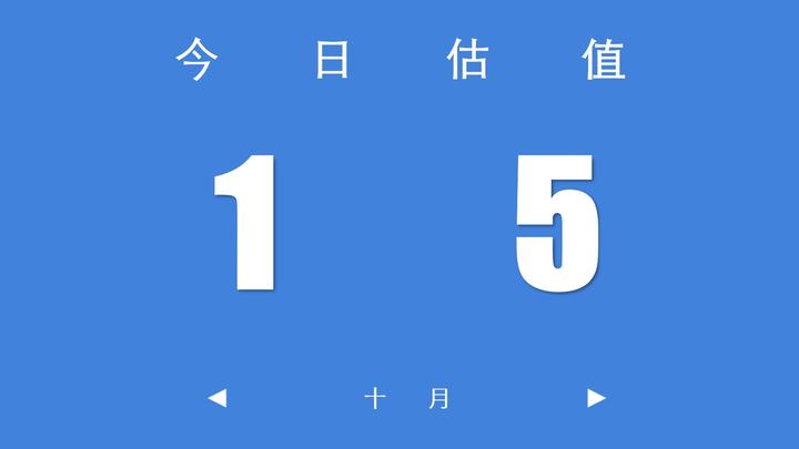 10月15日指數估值表