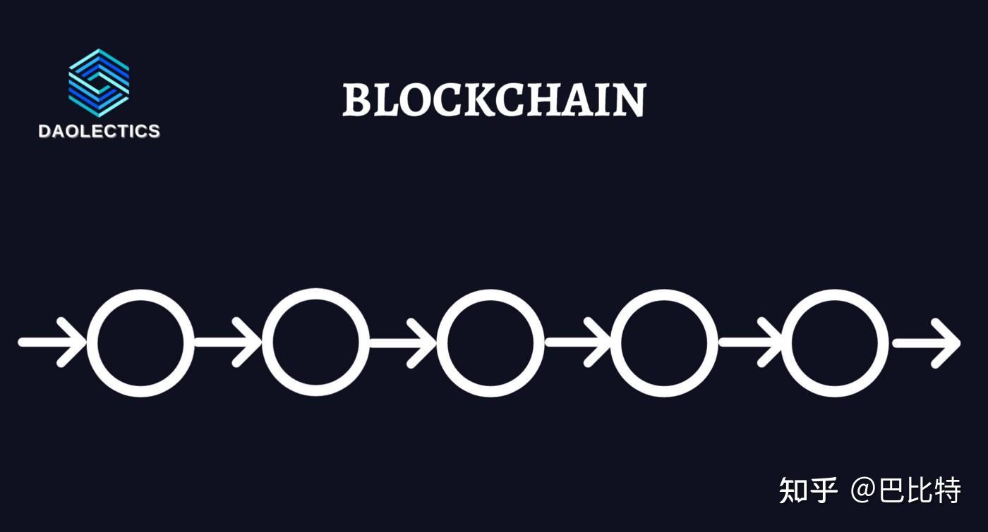 详解Avalanche 技术特点、共识机制与生态发展现状- 知乎