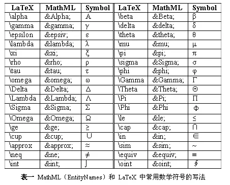 基于mathlive从零将公式编辑器集成到可视化搭建平台 - 知乎