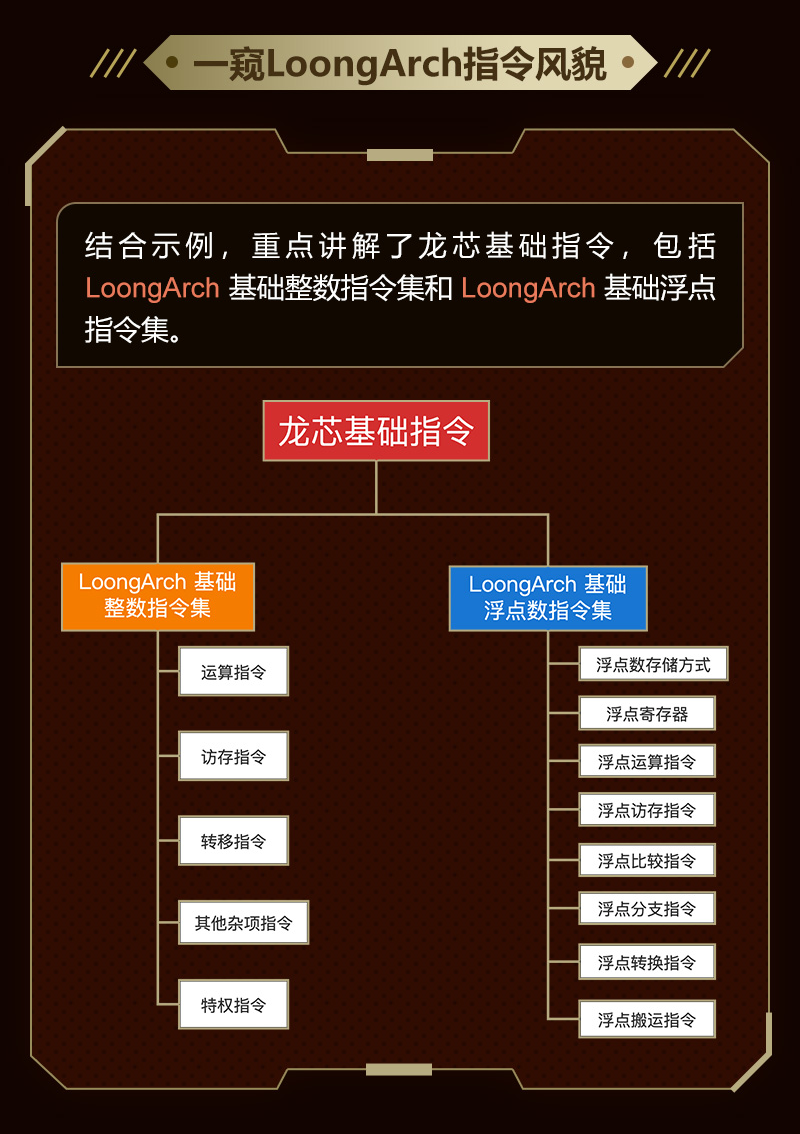 一起来学LoongArch汇编语言 - 知乎