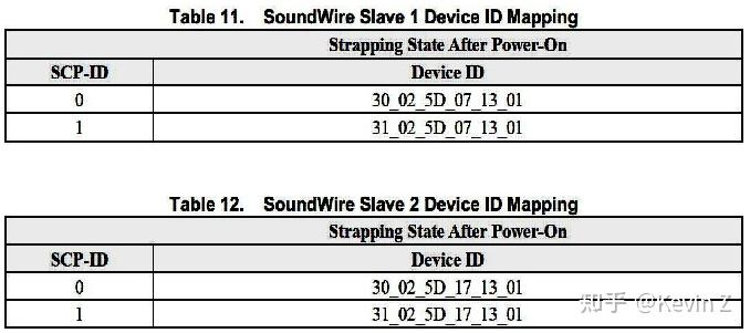 Soundwire学习笔记 - 知乎