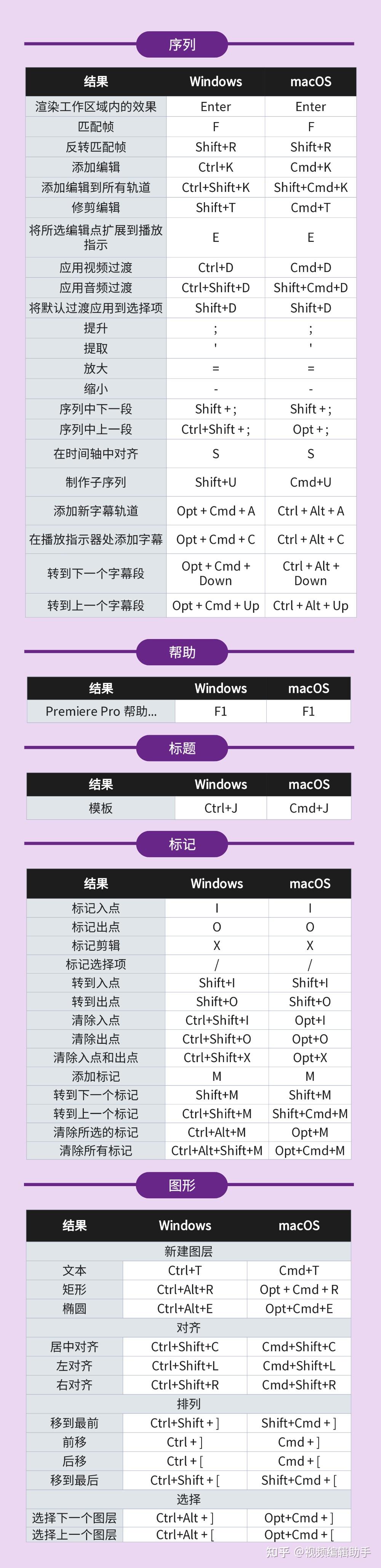 有哪些实用的pr快捷键