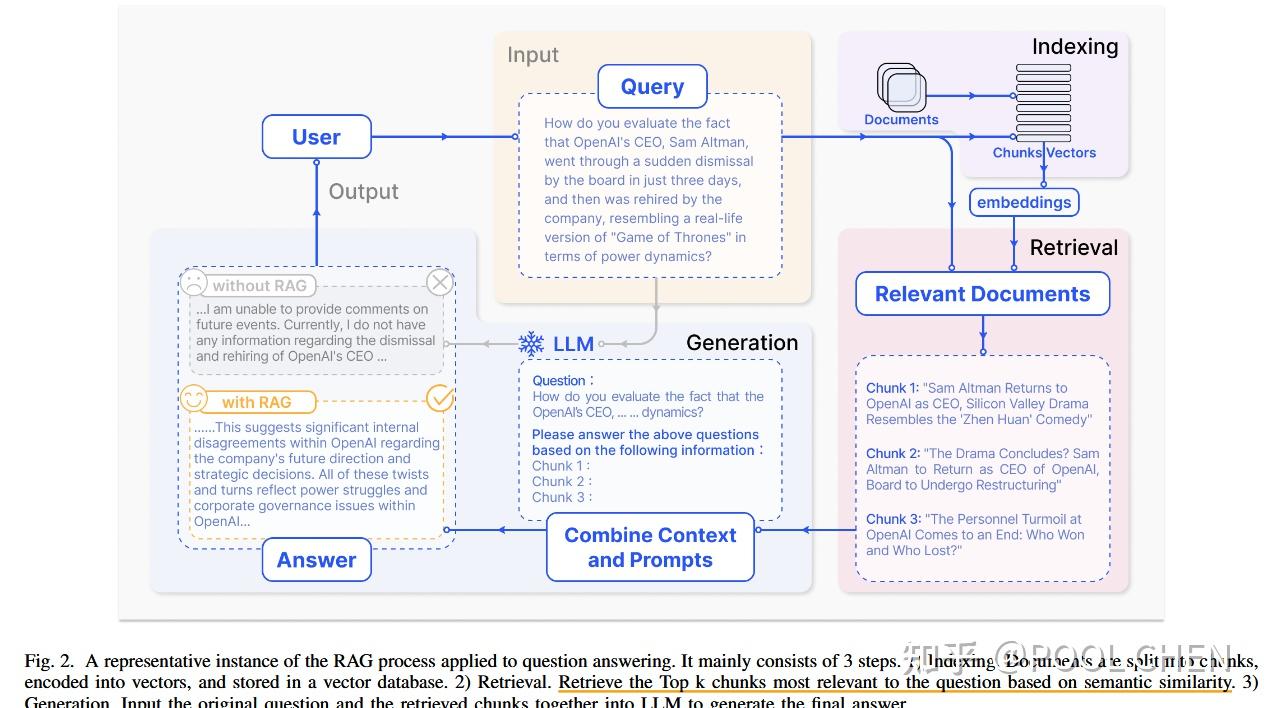 综述 LLM 与 RAG - 知乎