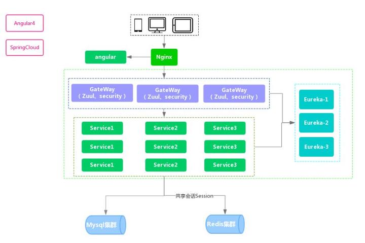 随机存取文件 RandomAccessFile - 知乎