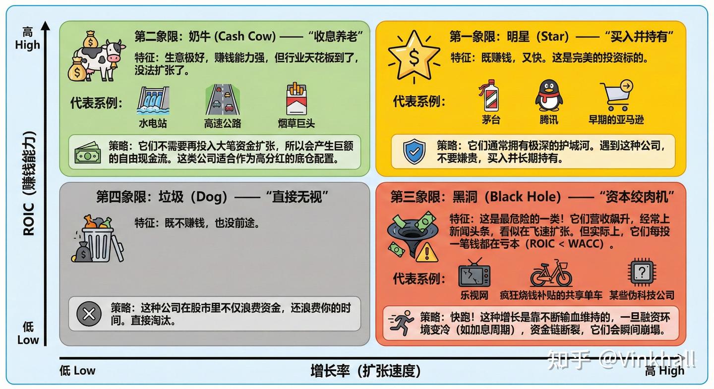 读懂公司第五篇——ROIC：价值投资的终极试金石- 知乎