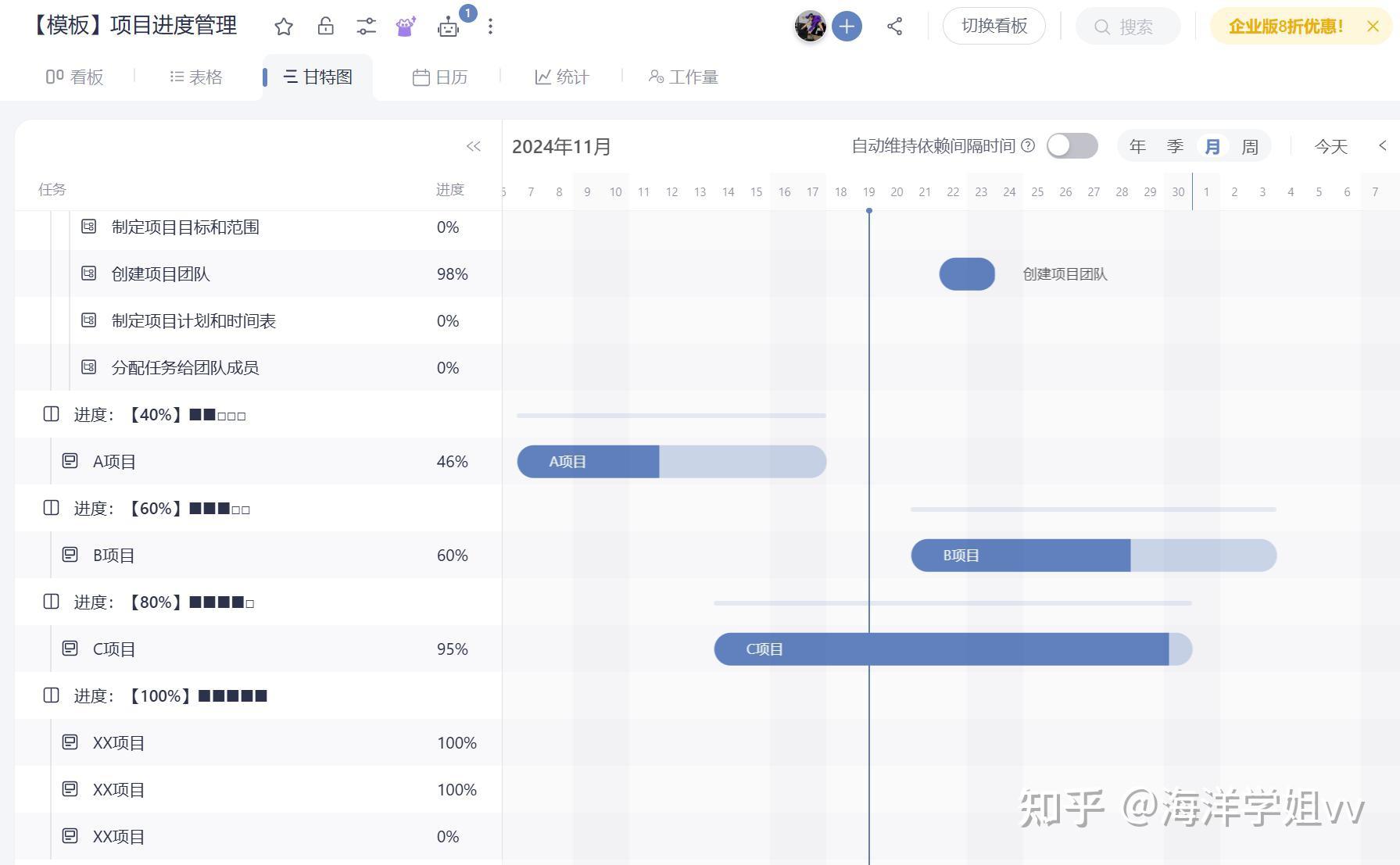 项目管理图表怎么选？18种可视化图表全面解析 - 知乎