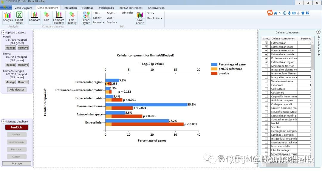 FunRich数据库：一个主要用于基因和蛋白质的功能富集以及相互作用网络分析的独立的软件工具 - 知乎