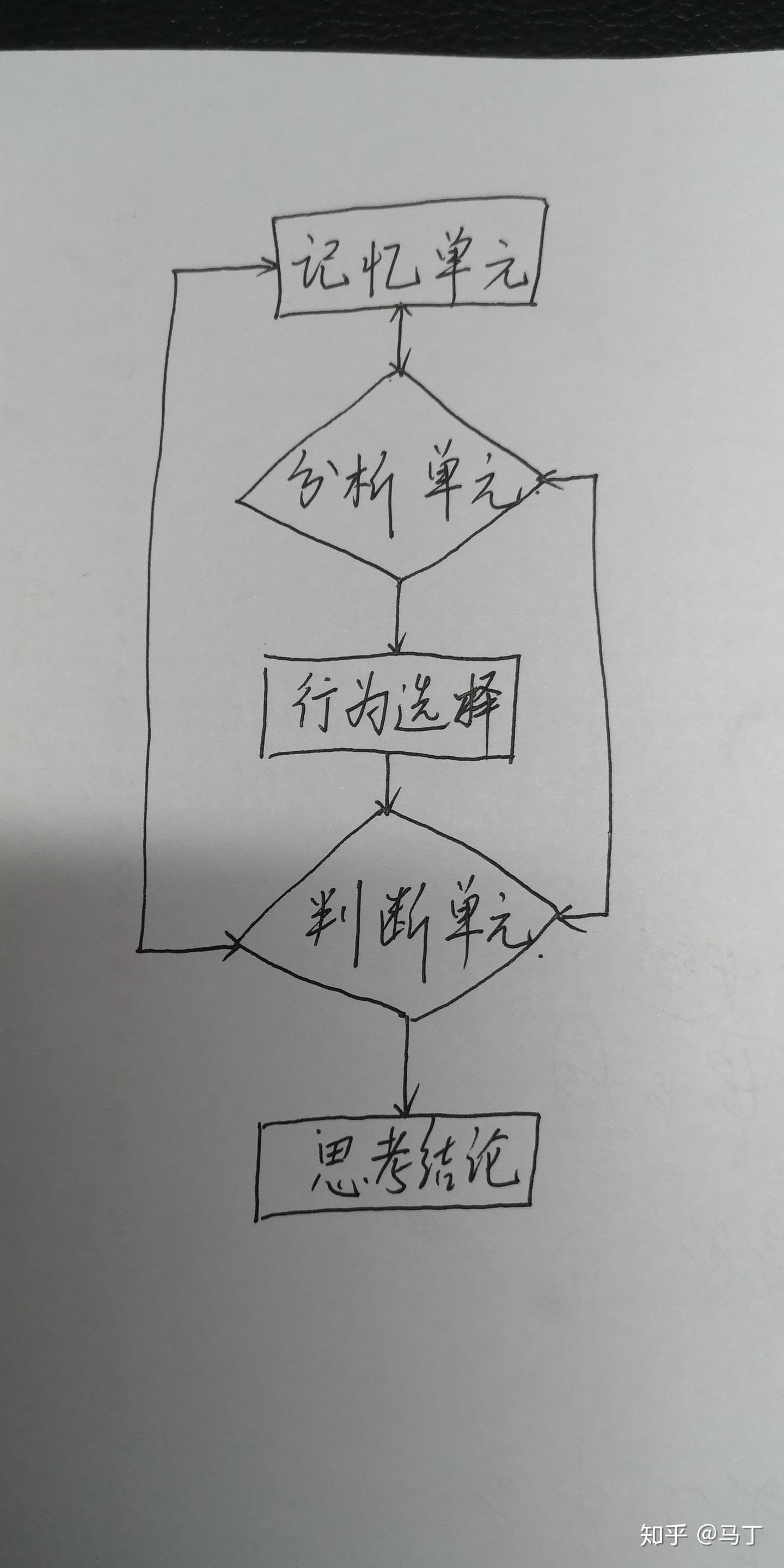 关于人工智能自我意识如何产生的思考 - 知乎