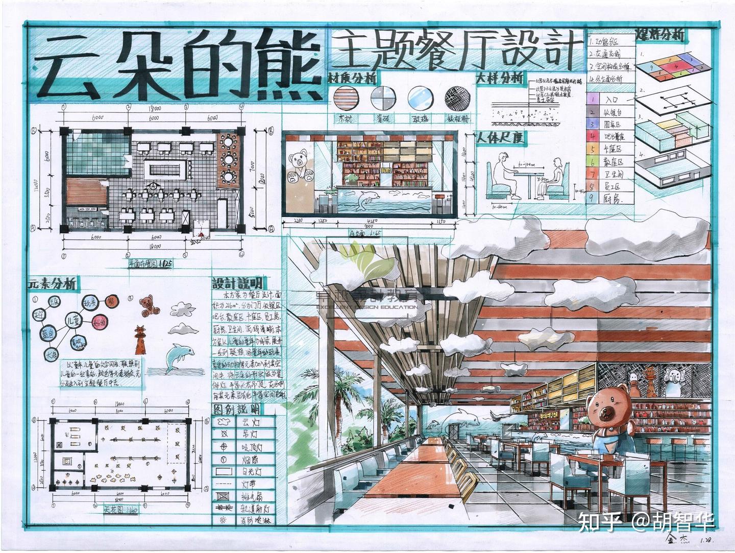 室内考研方案——餐厅设计 - 知乎