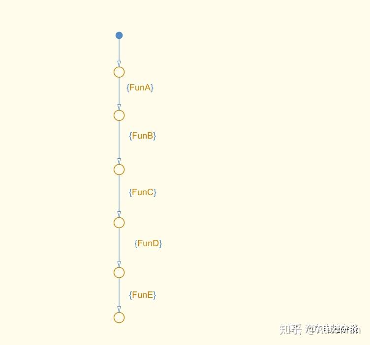 使用Stateflow实现模型调度 - 知乎