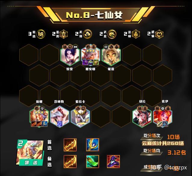 云顶之弈s5.5当前11.18版本有哪些推荐阵容? - 知乎