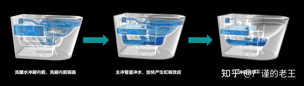 2024智能马桶推荐哪些功能才是真智能智能马桶功能大起底附瑞尔特a60