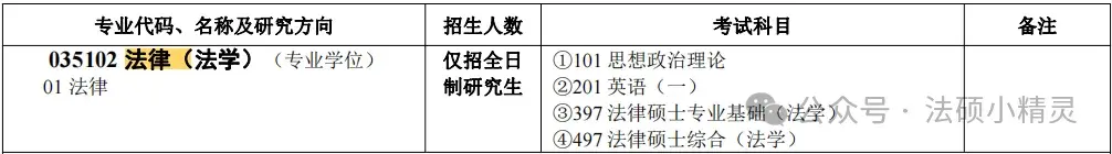 25法硕择校:中南大学法律硕士2024招生目录/复试线/复试内容/拟录取/调剂信息汇总分析 - 知乎