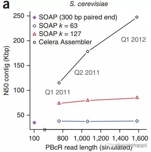 三代测序入门:PacBio数据分析 - 知乎