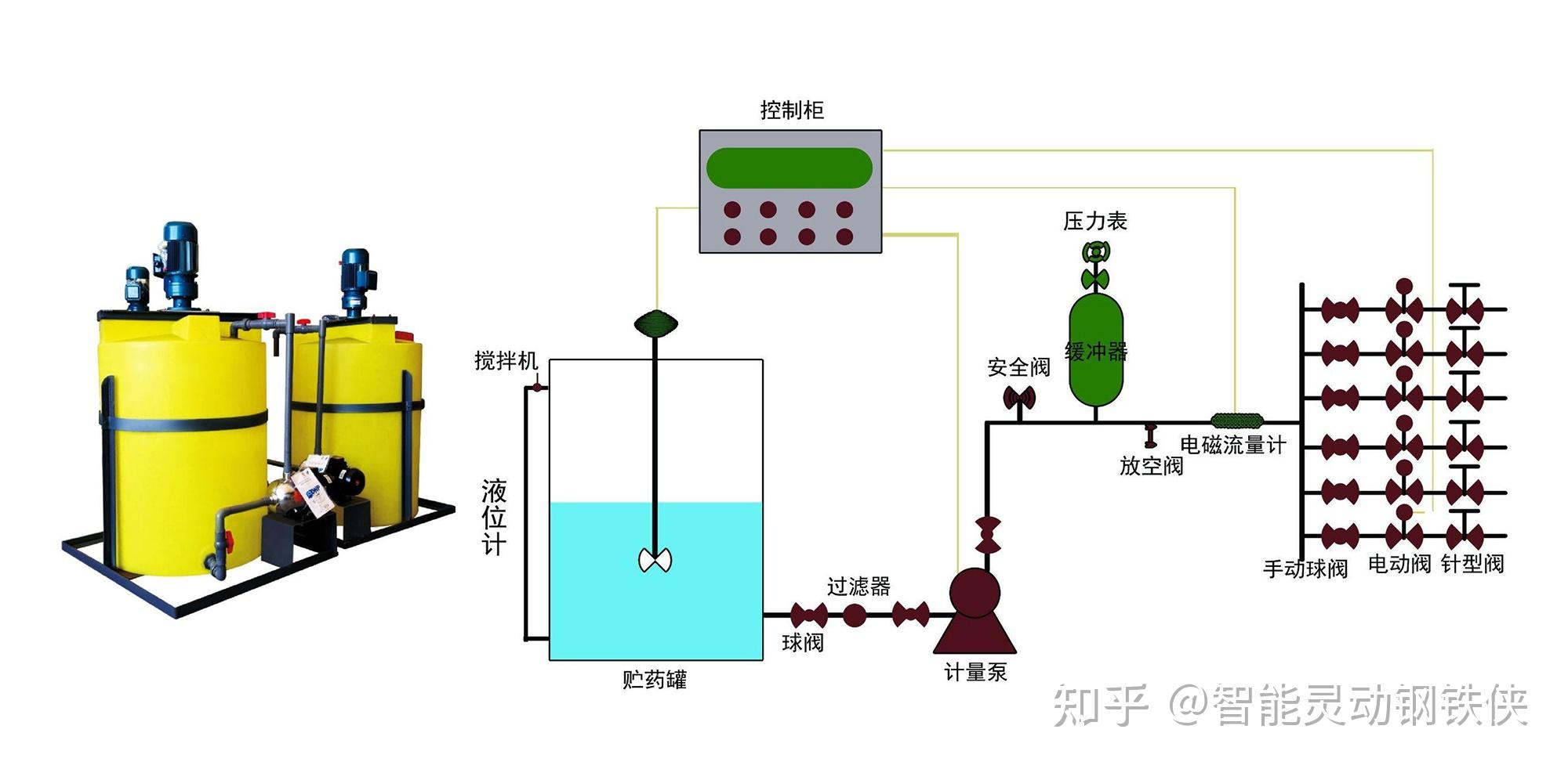 姑苏依斯倍获得一种IBC吨桶浓硫酸加药结构专利