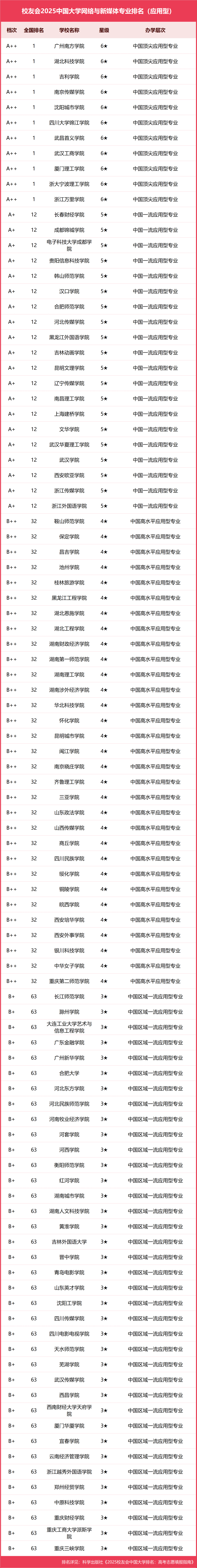 国内媒体排行(国内媒体排行榜)