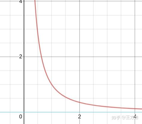 apollo介绍之Routing模块(六) - 知乎