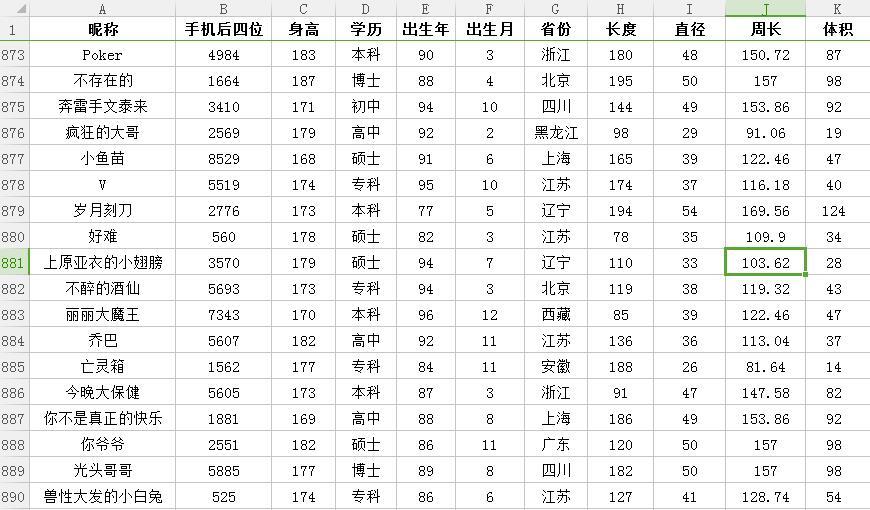 中國男人勃起的平均長度到底是多少