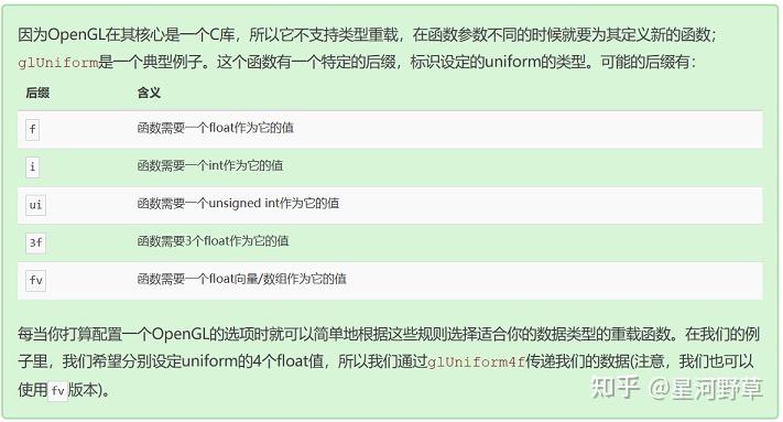 OpenGL图形开发笔记 第2篇 [初探OpenGL-2] - 知乎