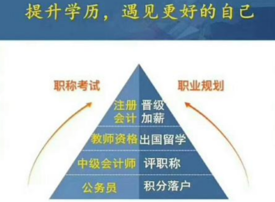 请教详细的专升本流程?插图8