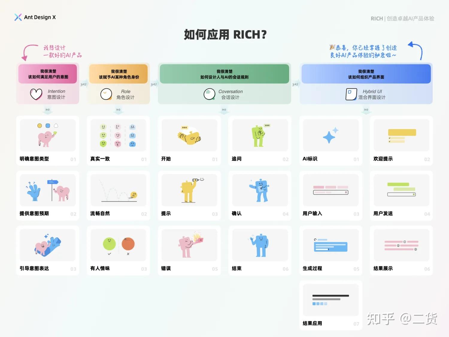 Ant Design X 1.0 发布 - 知乎