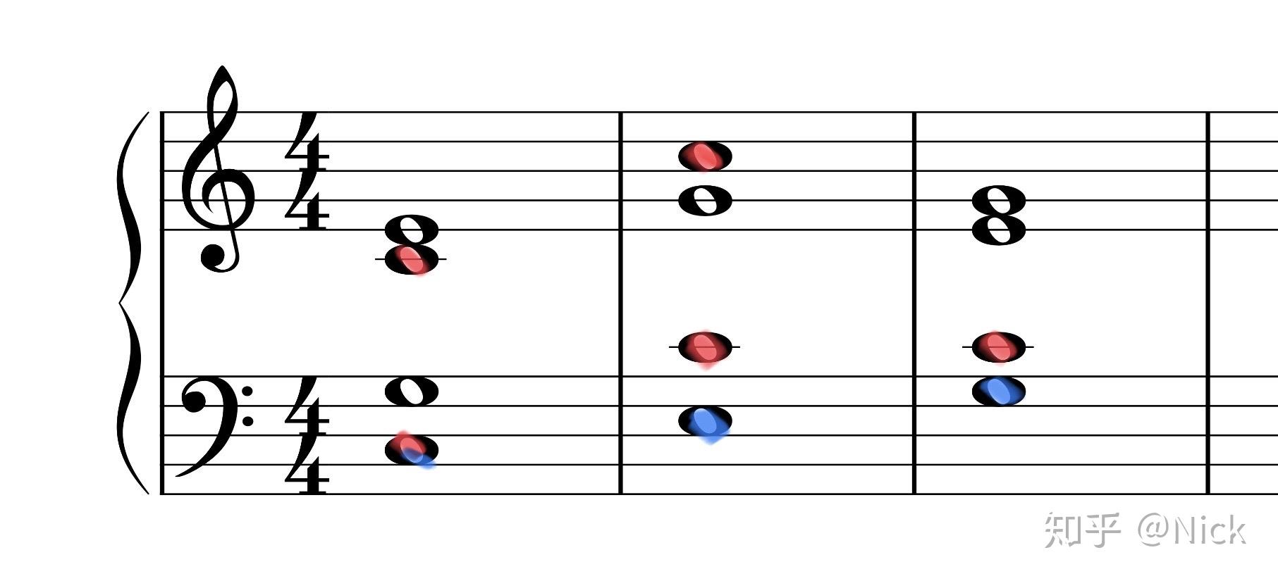 以d为根音的小三6和弦是fad吗