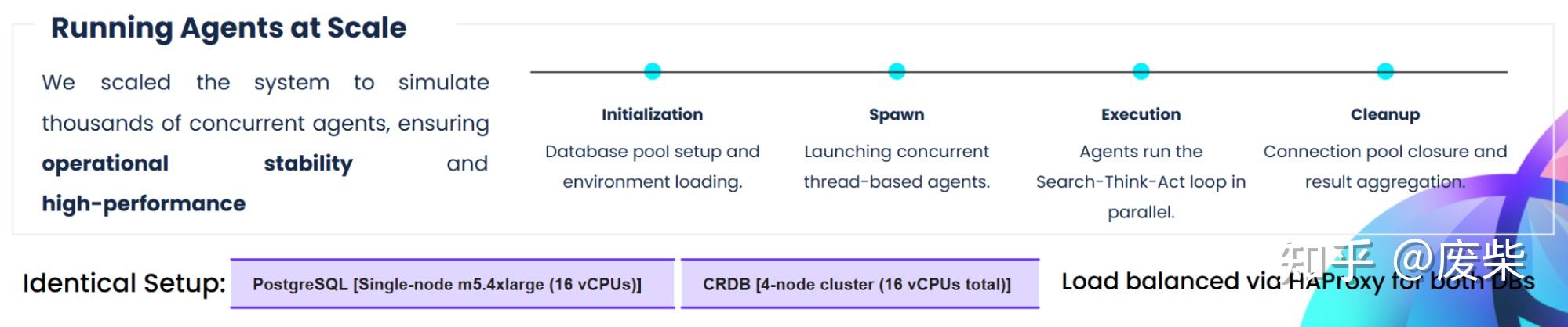 面对 AI Agent 的高并发：PostgreSQL 与 CockroachDB 的差距是怎么打开的 - 知乎