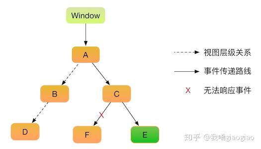 iOS 触摸事件 hitTest touches nextResponder - 知乎