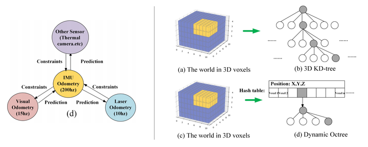 数据结构专题(四) | Dynamic Octree: 卡耐基梅隆大学Super Odometry方案动态八叉树结构 - 知乎