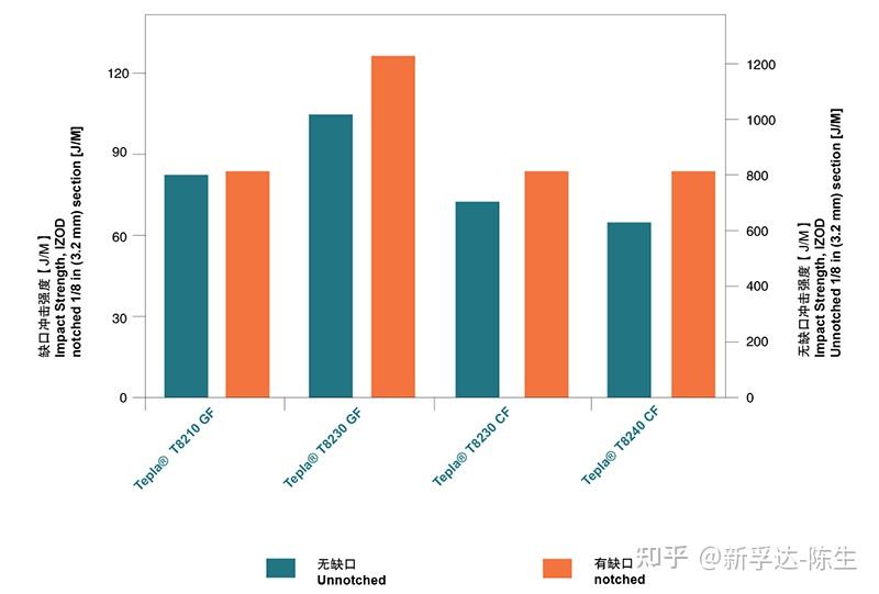 PCT是什么材料？ - 知乎