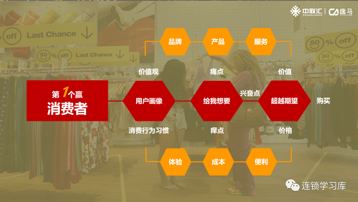 什么是单店模型?做连锁要打造赚钱易复制的单店! - 知乎