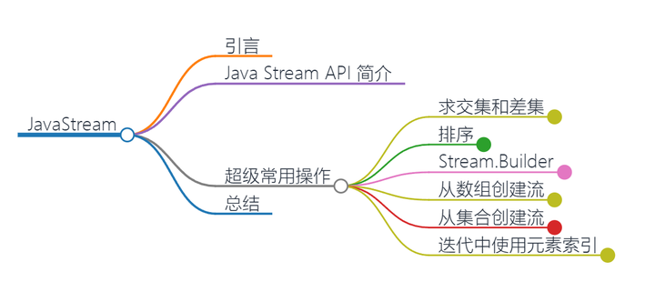  java stream api 